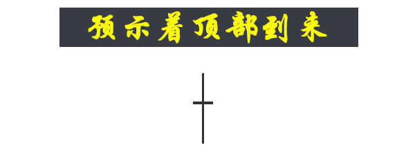 蠟燭圖的故事全集之27：長腿十字線（圖解）,拾荒網