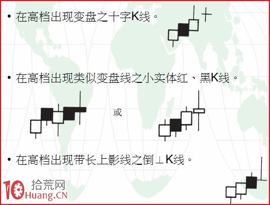 裸K線看賣點（圖解）,拾荒網