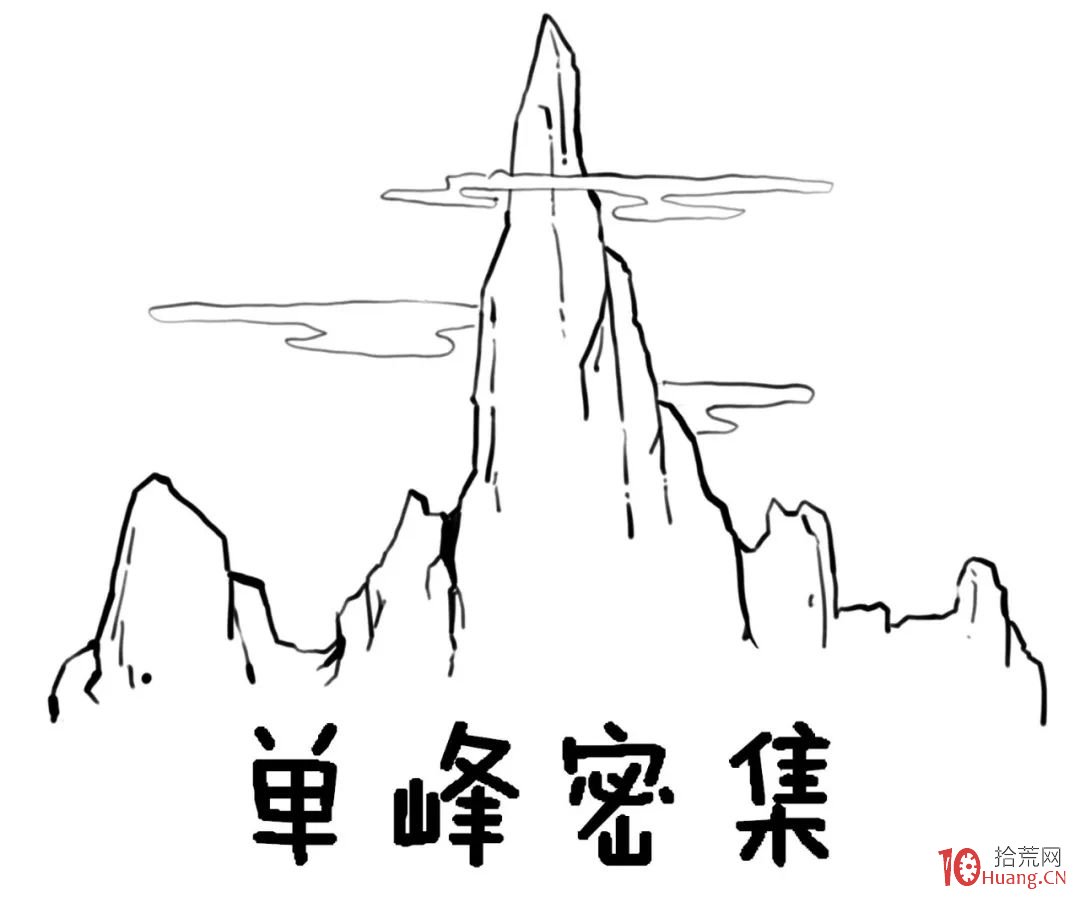深入淺出漫畫籌碼分佈理論的知識與炒股技巧 第二部分：關於籌碼的形態（圖解）,拾荒網