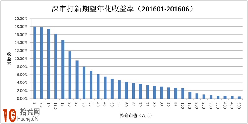 新股申購技巧：如何提高打新收益率,拾荒網