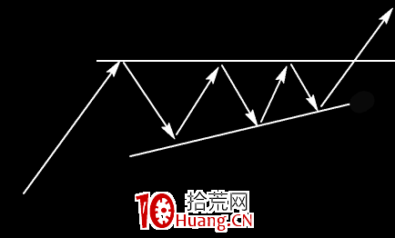 江恩四次法則實戰買入技巧(圖解) 江恩四次法則實戰買入技巧(圖解),拾荒網