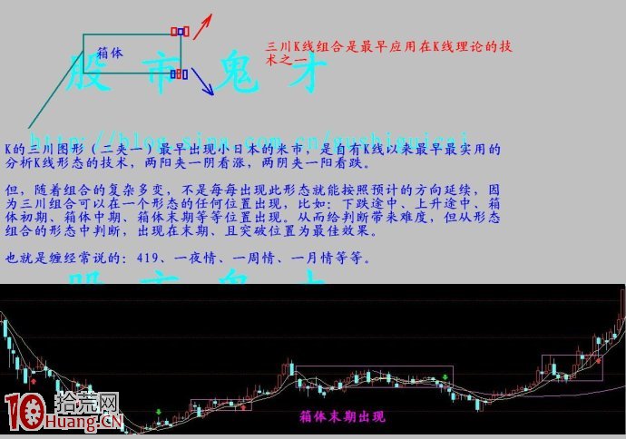 圖解什麼是三川K線組合形態,拾荒網