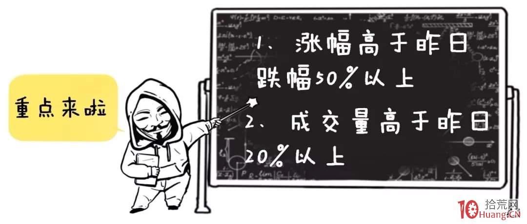 成交量戰法之：成交量捉反彈（圖解）,拾荒網