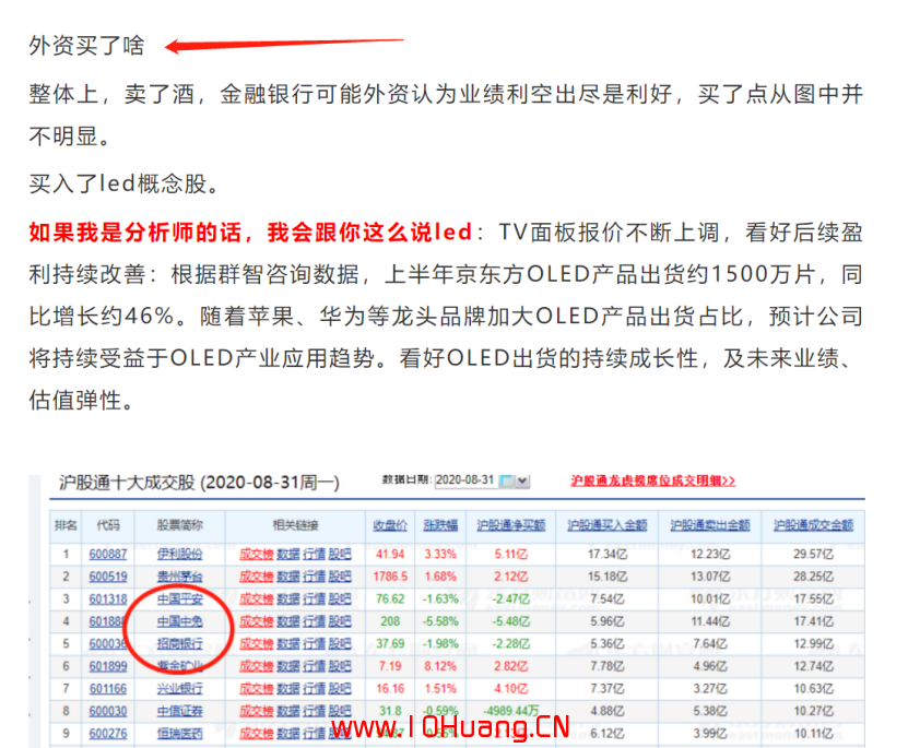 股票技術文章常見術語看盤精解 3:外資買瞭啥 股票技術文章常見術語看盤精解 3:外資買瞭啥,拾荒網