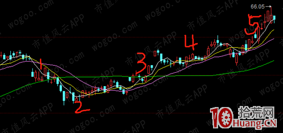 玩短線，難度為什麼遠遠超出你的想象？,拾荒網