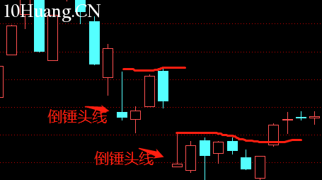 不一樣的K線運用教程 7：倒錘頭線（圖解）,拾荒網