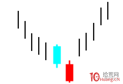 超短高手K線圖技術系列深度教程之12：反擊線形態（圖解）,拾荒網