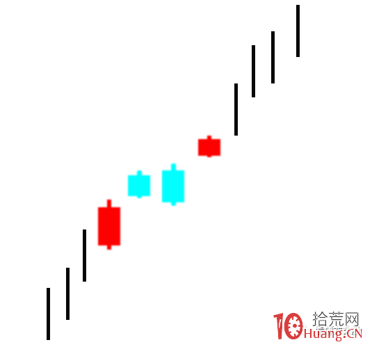 超短高手K線圖技術系列深度教程之10：向上跳空兩隻烏鴉（圖解）,拾荒網