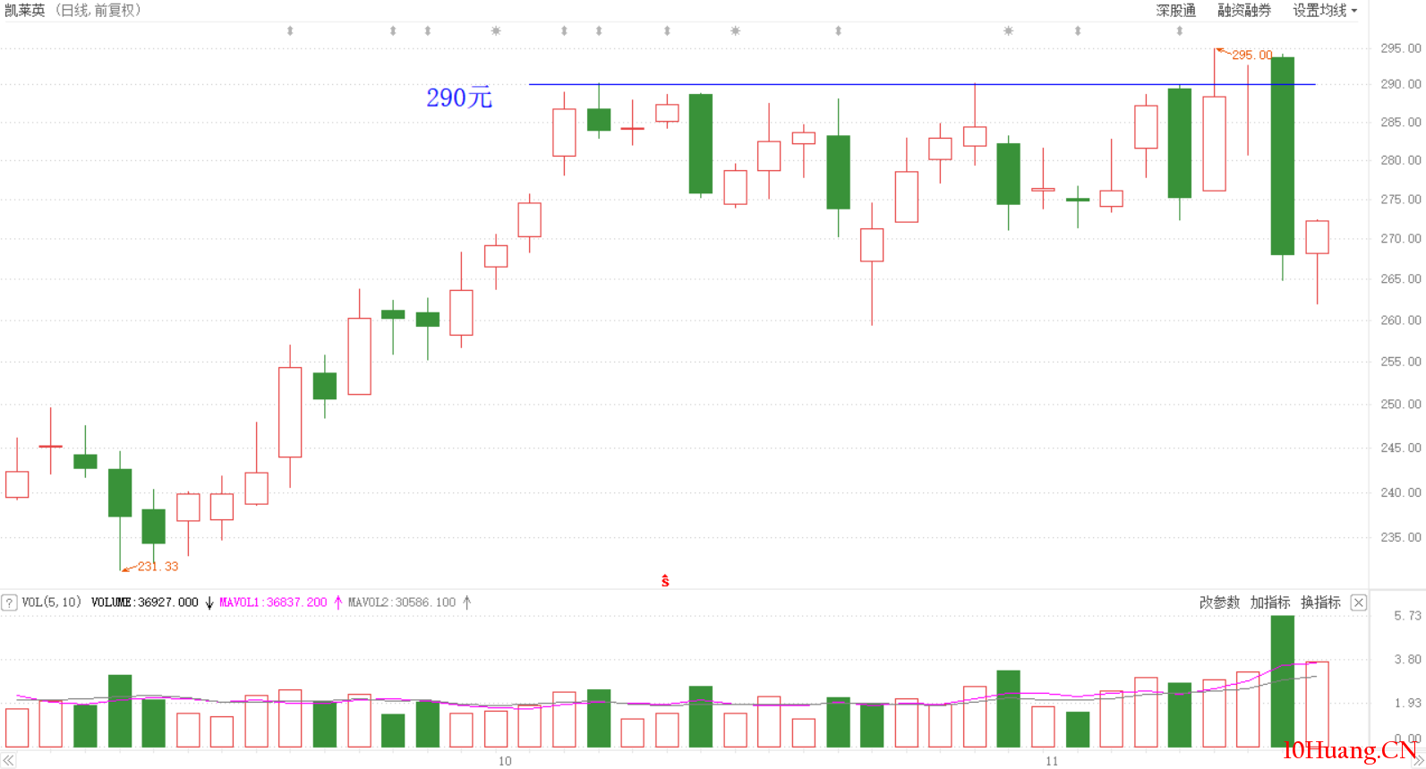 買賣技巧之:執行操作參考實時價格還是收盤價?(圖解) 買賣技巧之:執行操作參考實時價格還是收盤價?(圖解),拾荒網