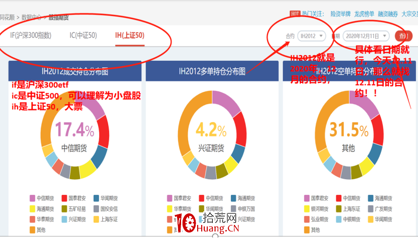 如何復盤?聊聊我經常用的數據網站(圖解) 如何復盤?聊聊我經常用的數據網站(圖解),拾荒網