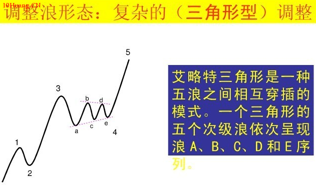 波浪理論圖解:直擊波浪理論核心! 波浪理論圖解:直擊波浪理論核心!,拾荒網