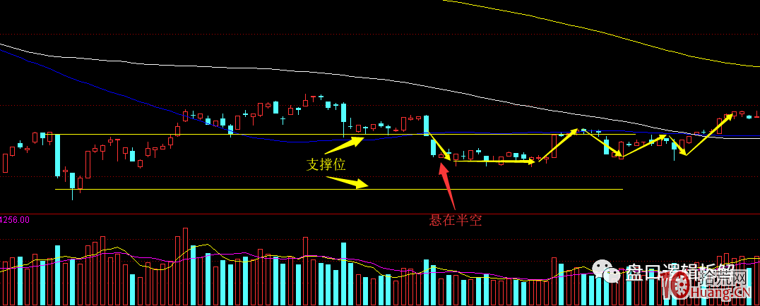 指數預判與超短技術 1：如何判斷指數階段性回調見底（圖解）,拾荒網