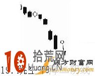 K線圖之賣出信號：跳空下降二陰線,拾荒網