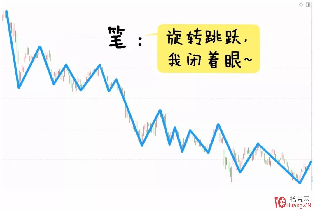 纏論入門系統教程 3:纏論中的線段(圖解) 纏論入門系統教程 3:纏論中的線段(圖解),拾荒網