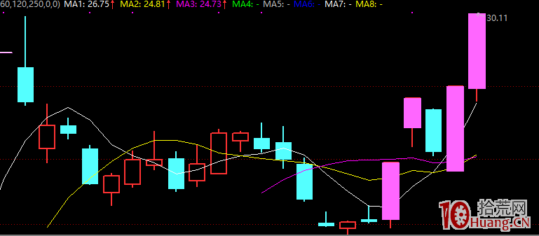 欲戴皇冠,必承其重 (心法篇) 欲戴皇冠,必承其重 (心法篇),拾荒網