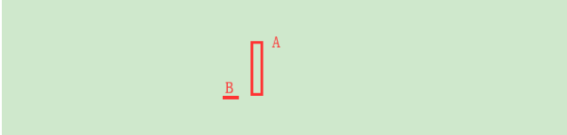 隔日超短戰法深度教程 5:手把手教你用通達信自定義公式選股(圖解) 隔日超短戰法深度教程 5:手把手教你用通達信自定義公式選股(圖解),拾荒網