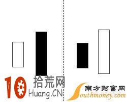 既是上升形態又是下跌形態K線組合圖解：穿頭破腳,拾荒網