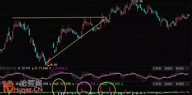 上升三角形看盤圖解 上升三角形看盤圖解,拾荒網