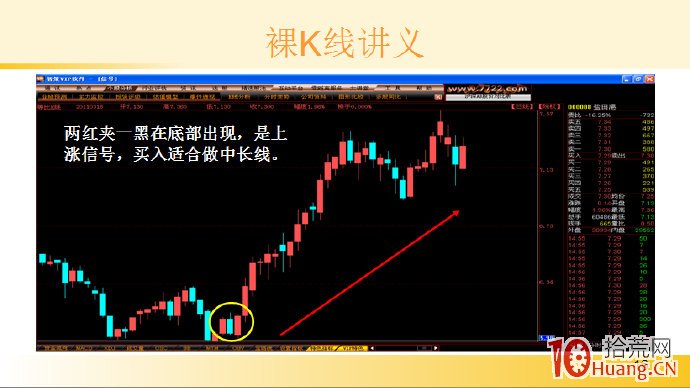 裸K線技術系統課程.50：三根看漲K線之兩紅夾一黑（圖解）,拾荒網