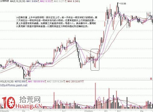 圖解短線追高操作與上升途中的K線組合盯盤,拾荒網