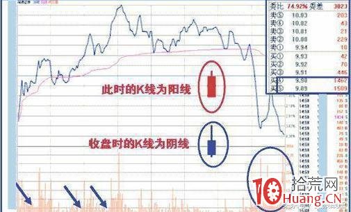 主力洗盤動作（圖解）,拾荒網