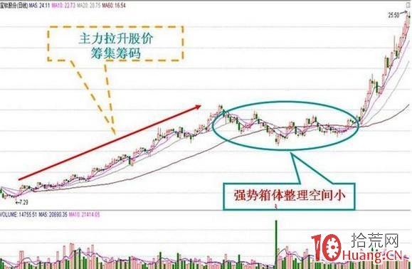 中國股市帶血的經驗：莊傢是如何玩轉散戶的？值得讀10遍！,拾荒網