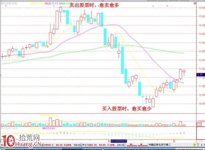 未曾下手先認錯，寧可買少勿買多,拾荒網