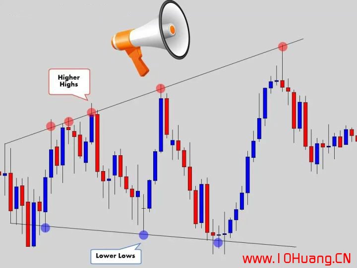 如何正確的畫出股票趨勢線?(圖解) 如何正確的畫出股票趨勢線?(圖解),拾荒網