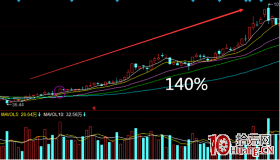 龍頭股戰法之如何捕捉熱點龍頭股(圖解) 龍頭股戰法之如何捕捉熱點龍頭股(圖解),拾荒網