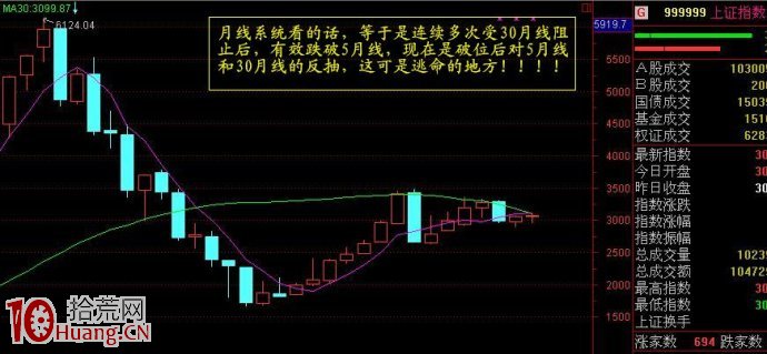 為什麼買股之前我們要看不同周期級別的K線圖,拾荒網