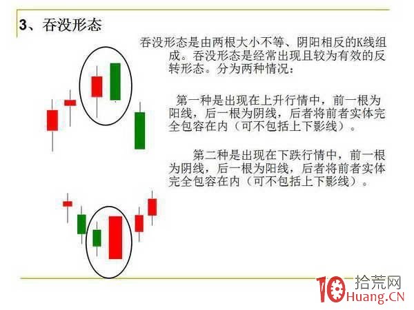 12種K線組合形態,“低買高賣”就這麼簡單(圖解) 12種K線組合形態,“低買高賣”就這麼簡單(圖解),拾荒網