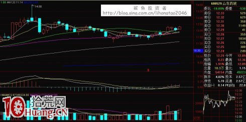 K線逃頂術第七招:墓碑十字線,多頭戰死沙場 K線逃頂術第七招:墓碑十字線,多頭戰死沙場,拾荒網