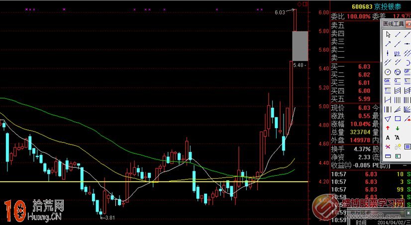 圖解如何從均線形態看股票的支撐與壓力 圖解如何從均線形態看股票的支撐與壓力,拾荒網