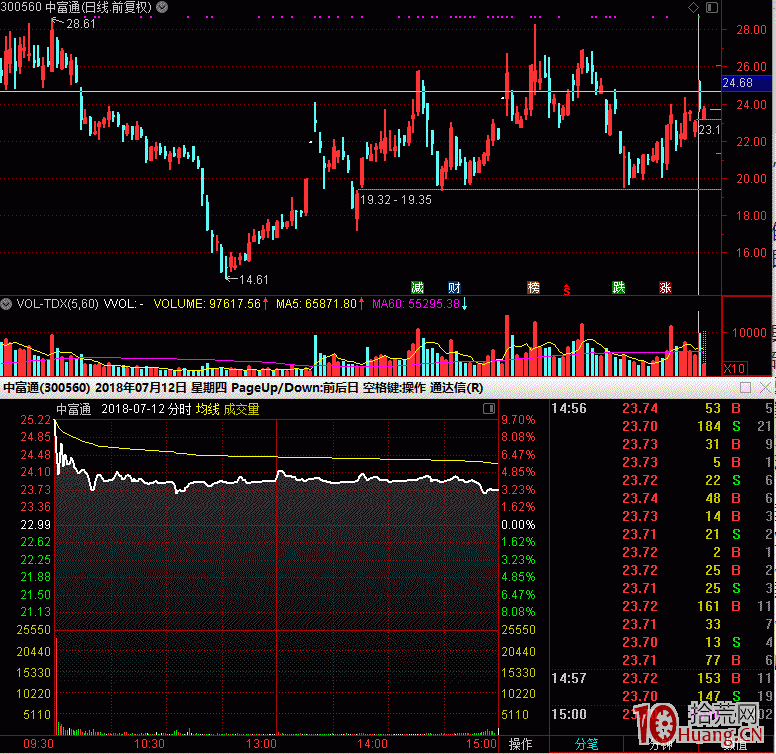 圖解大跌後普漲行情的選股策略 圖解大跌後普漲行情的選股策略,拾荒網