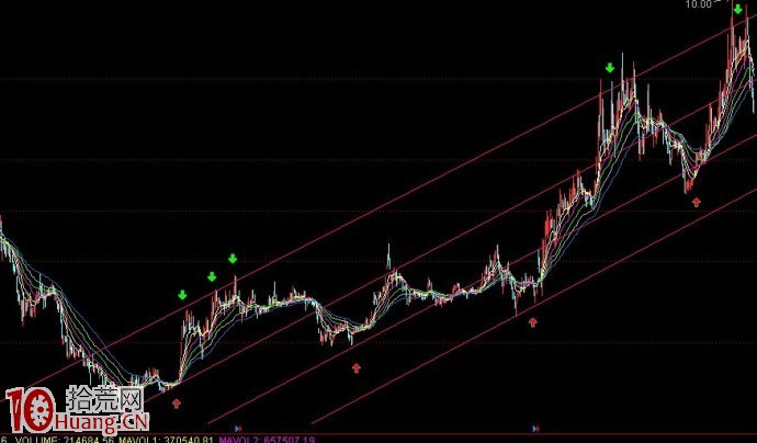 趨勢高拋低吸法圖解 趨勢高拋低吸法圖解,拾荒網