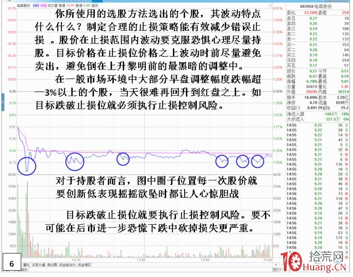 為什麼股票買入後不漲!賣出就漲?實盤操作攔路虎之黎明前的黑暗(圖解) 為什麼股票買入後不漲!賣出就漲?實盤操作攔路虎之黎明前的黑暗(圖解),拾荒網