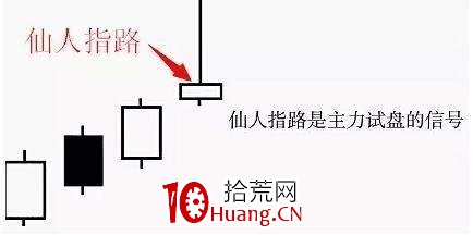 仙人指路上影線戰法(圖解) 仙人指路上影線戰法(圖解),拾荒網