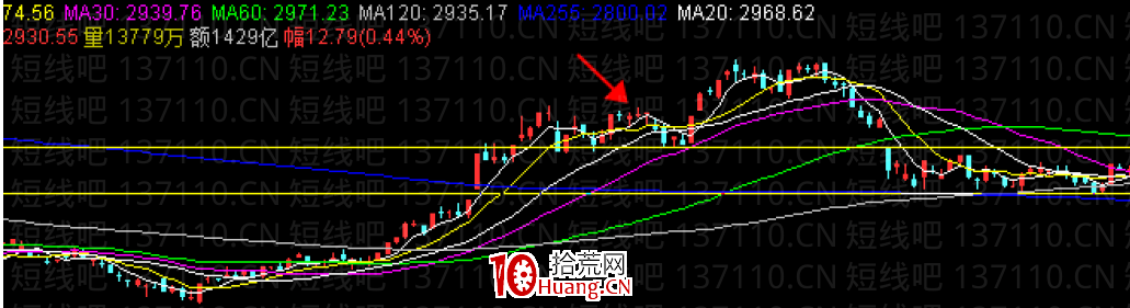 容易連續上漲的幾種K線模式（二）（圖解）,拾荒網