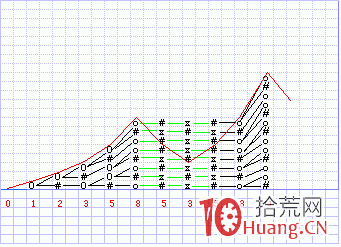 股市價格量子躍遷理論圖解.3 股市價格量子躍遷理論圖解.3,拾荒網