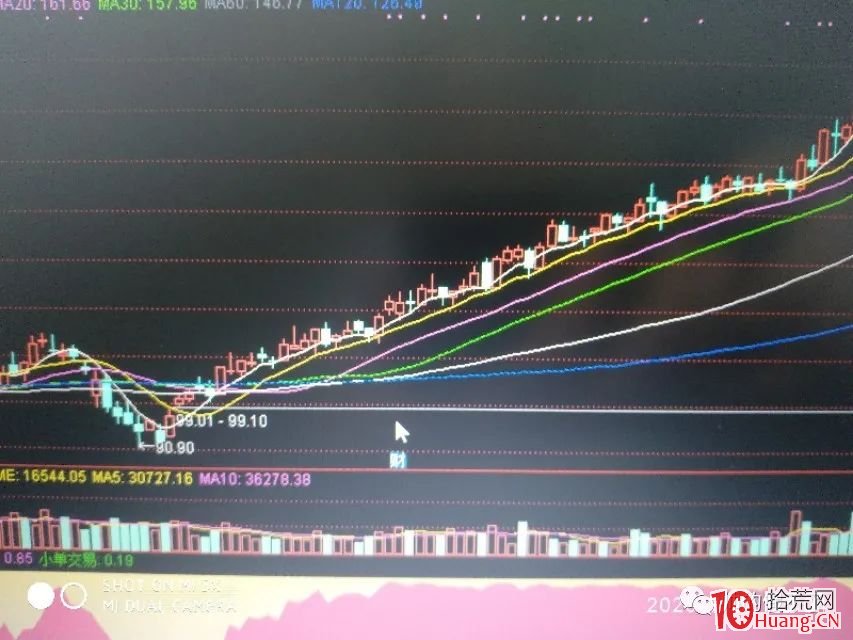 與主力共成長！不猜測漲跌，不聽消息，隻看圖形，找到拉升階段（圖解）,拾荒網