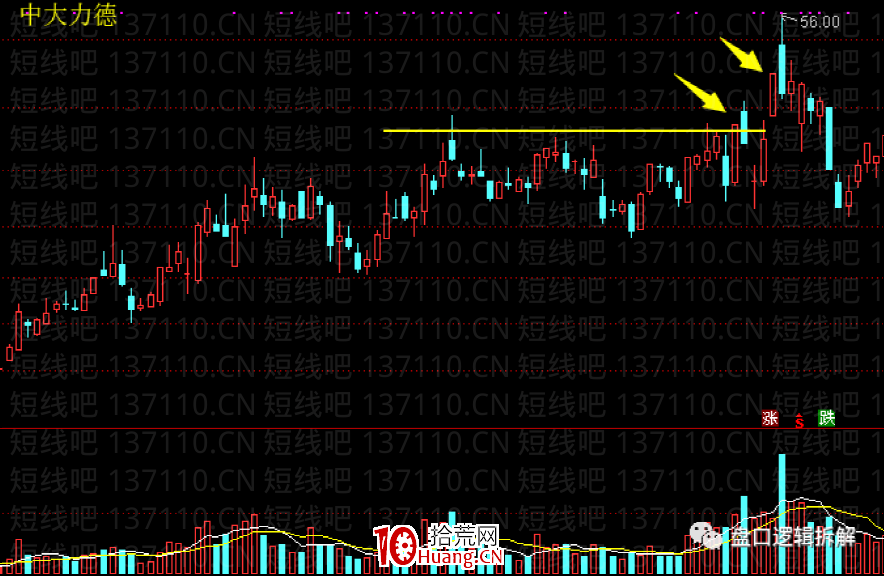 趨勢票漲停板突破的主流玩法(圖解) 趨勢票漲停板突破的主流玩法(圖解),拾荒網