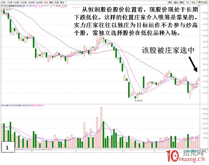 圖解如何從盤面細節上識別莊傢吸籌痕跡,拾荒網