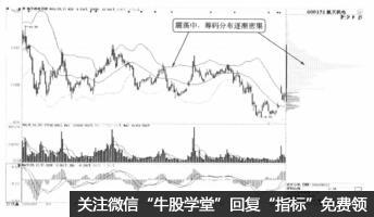 震蕩型技術指標的配合使用的技巧與優勢（圖解）,拾荒網
