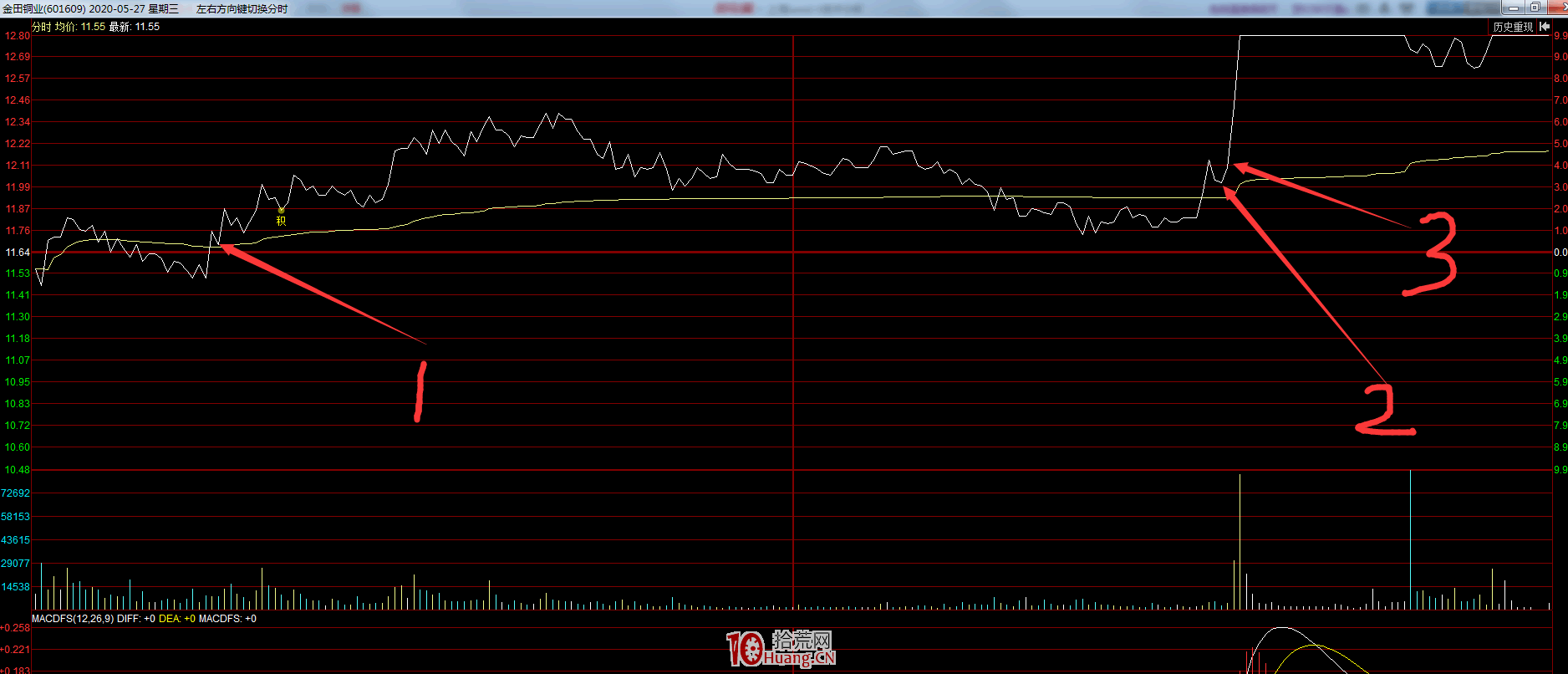 關於短線買點，我要說的幾點意見（圖解）,拾荒網