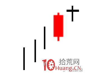 超短高手K線圖技術系列深度教程之24:市場頂部十字線(圖解) 超短高手K線圖技術系列深度教程之24:市場頂部十字線(圖解),拾荒網