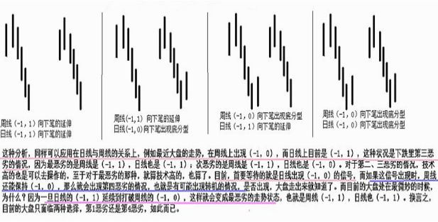 《纏論108課》91：走勢結構的兩重表裡關系1【走勢與買賣點的動態和立體分析】,拾荒網