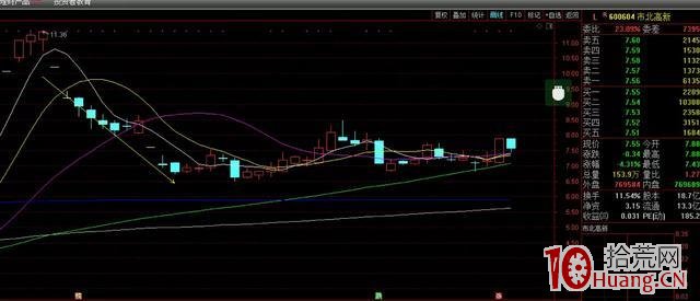 情緒周期,與龍頭連板股的介入方法(圖解) 情緒周期,與龍頭連板股的介入方法(圖解),拾荒網