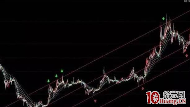 四個高拋低吸技巧（圖解）,拾荒網