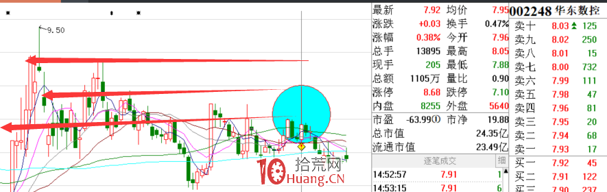 主升浪之仙人指路形態選股技巧（圖解）,拾荒網