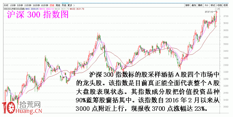 圖解轉變選股觀念才能立足不敗之地,拾荒網